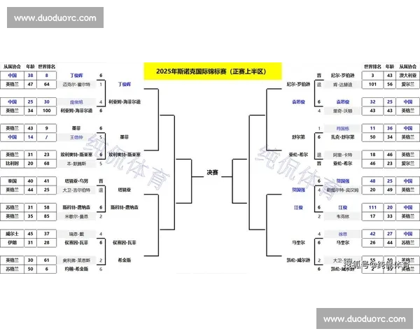 最新斯诺克比赛赛程全解析揭示精彩对决时间与赛事亮点